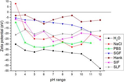 Mechanochemical Preparation, Characterization and Biological Activity of Stable CuS Nanosuspension Capped by Bovine Serum Albumin